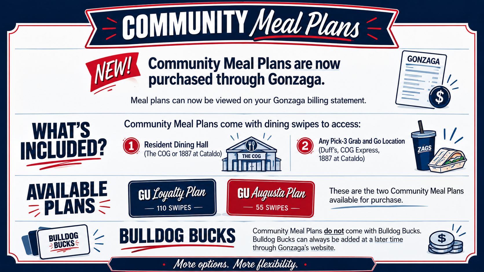 2026-27 COMMUNITY MEAL PLAN