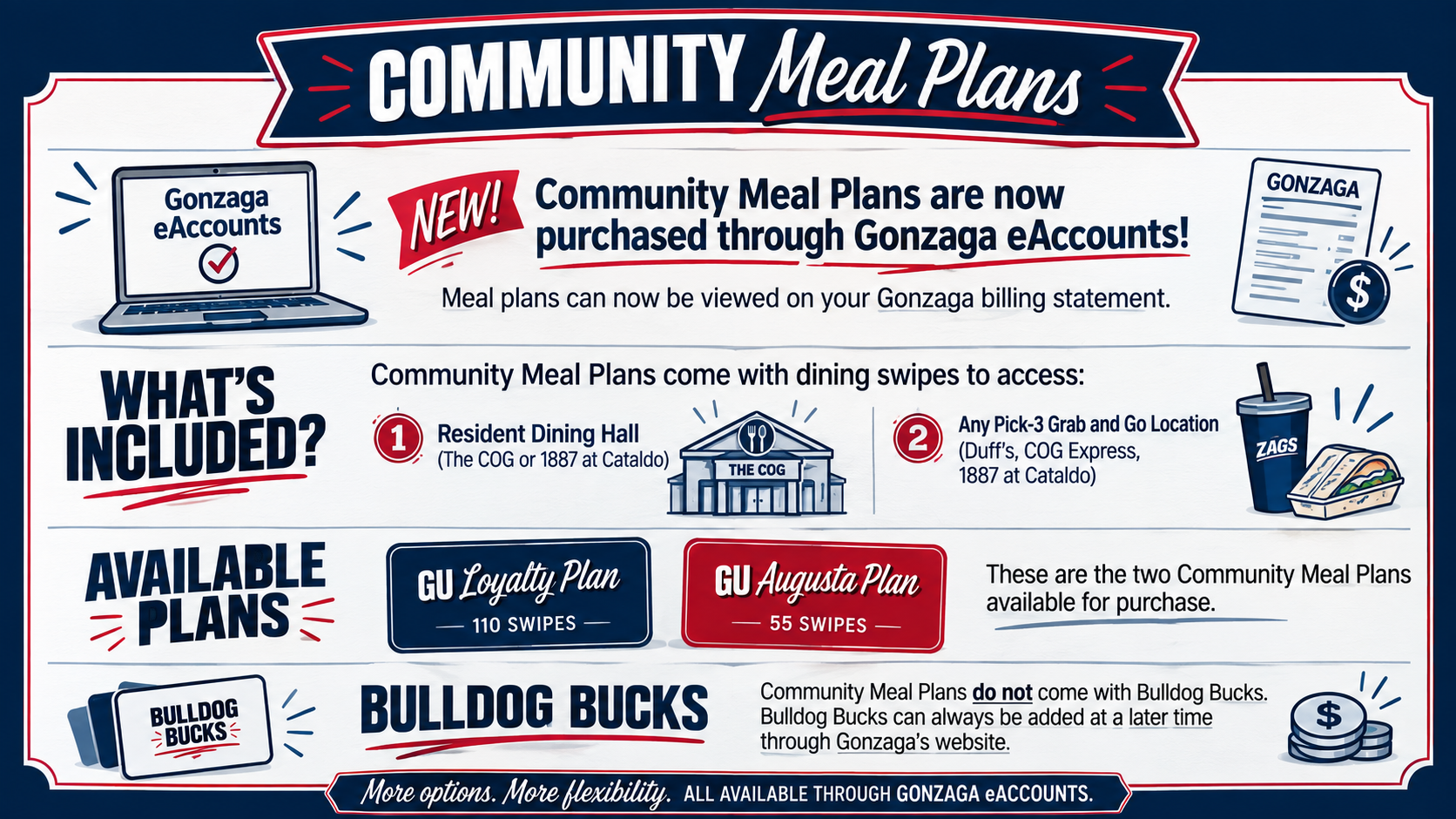 2026-27 COMMUNITY MEAL PLAN 2026-27 COMMUNITY MEAL PLAN