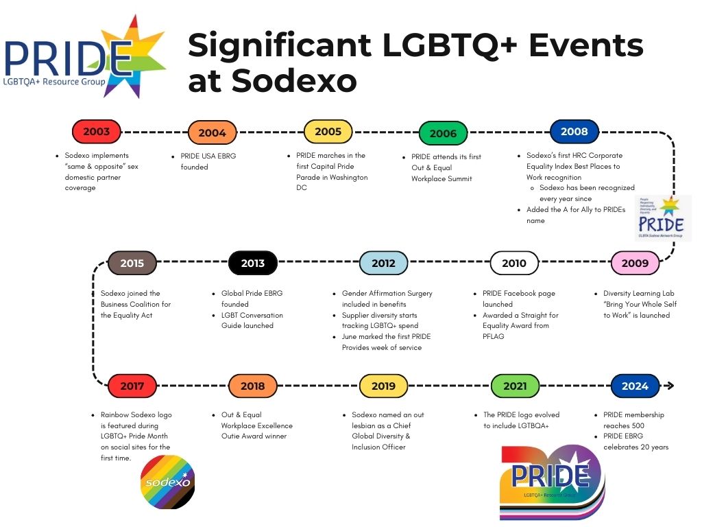 LGBTQ events