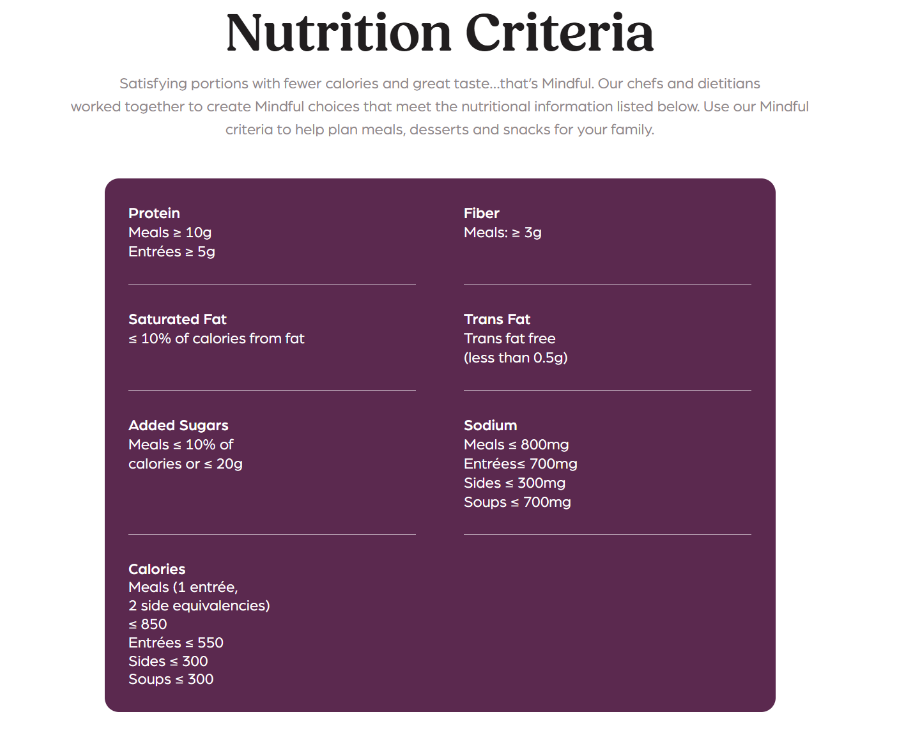 Nutrition Criteria