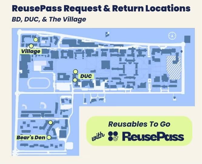 ReusePass-Return-Location