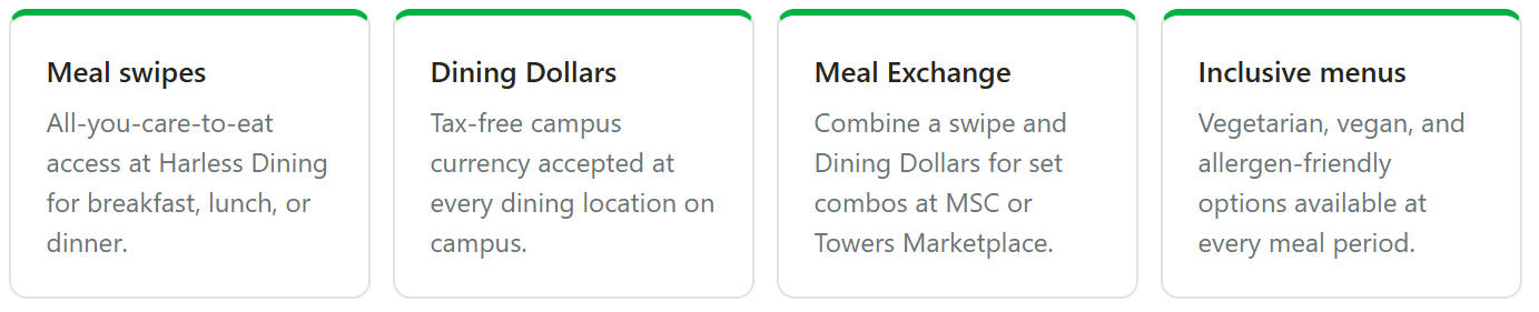 What is Included